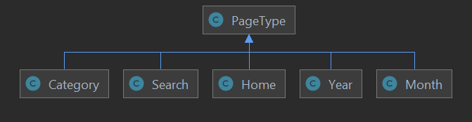 Page Types
